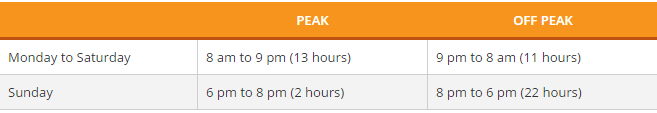 Peak - Off Peak Program